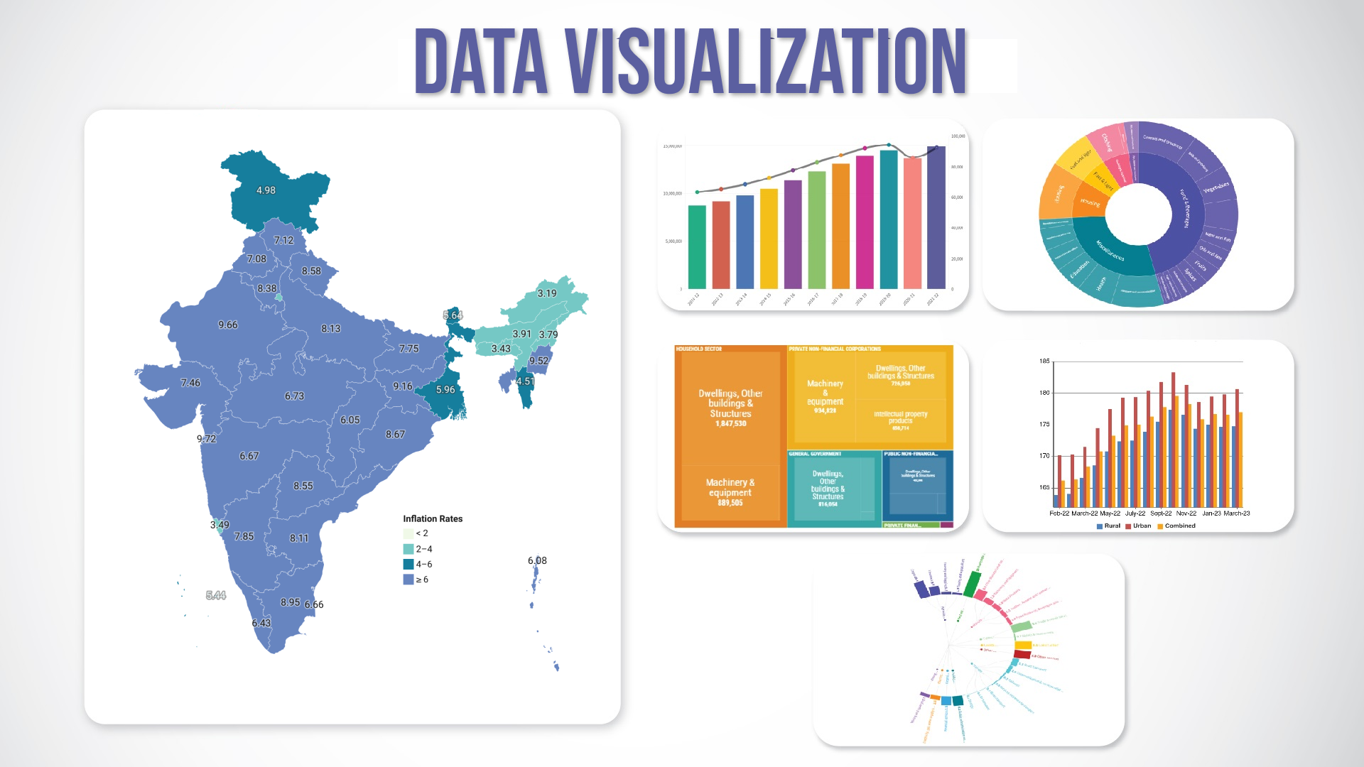 Data Visualisation